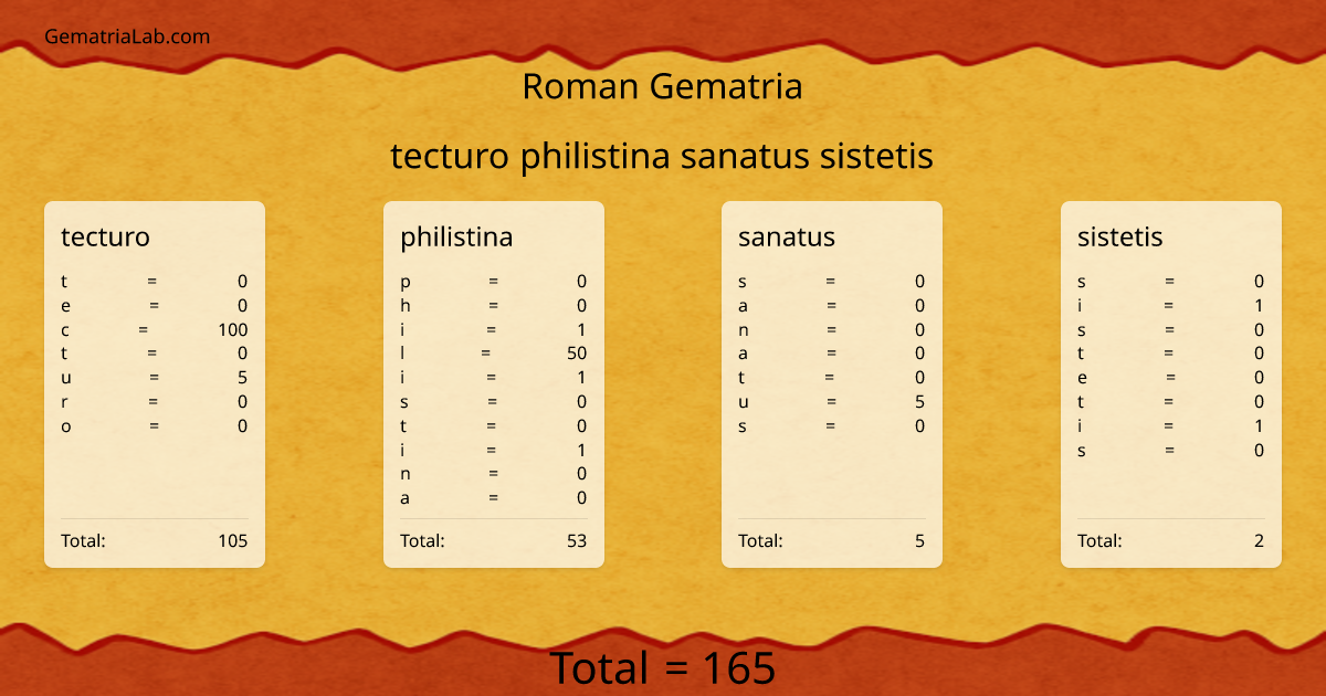 tecturo philistina sanatus sistetis in roman Gematria